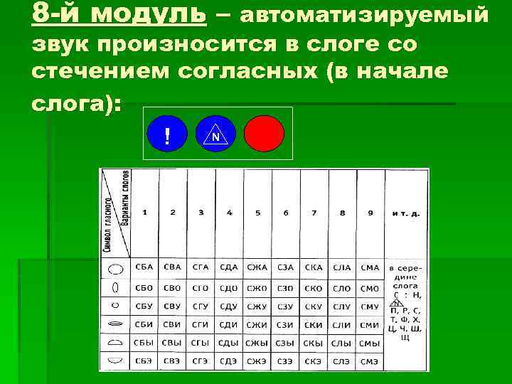 8 -й модуль – автоматизируемый звук произносится в слоге со стечением согласных (в начале