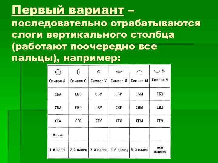 Первый вариант – последовательно отрабатываются слоги вертикального столбца (работают поочередно все пальцы), например: 