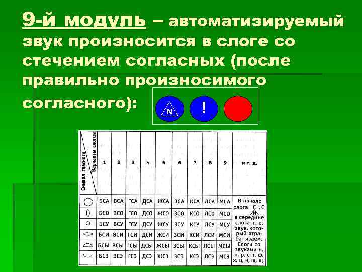 9 -й модуль – автоматизируемый звук произносится в слоге со стечением согласных (после правильно