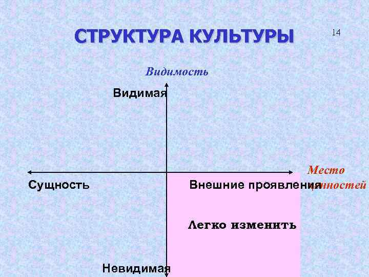 Видимая сущность вещей