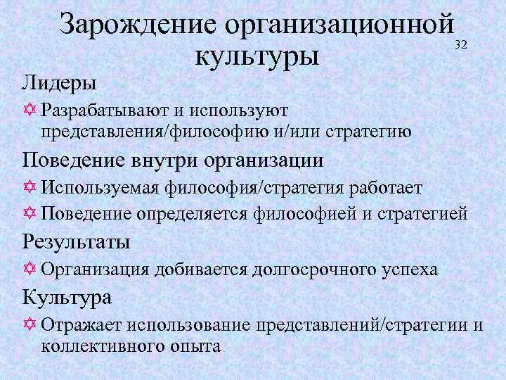 Зарождение организационной 32 культуры Лидеры Y Разрабатывают и используют представления/философию и/или стратегию Поведение внутри