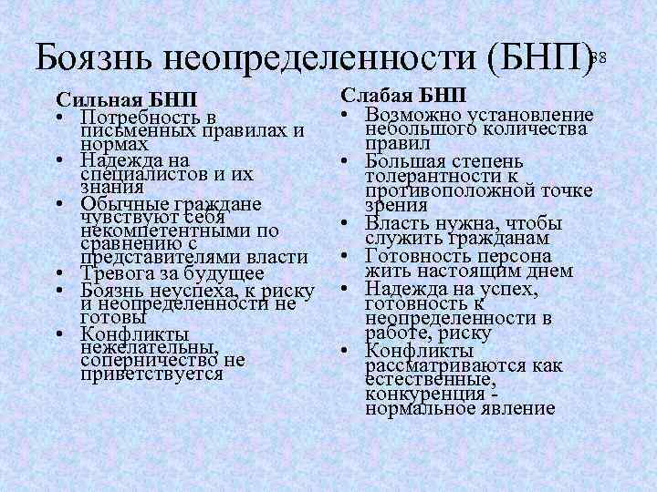 Боязнь неопределенности (БНП)38 Сильная БНП • Потребность в письменных правилах и нормах • Надежда