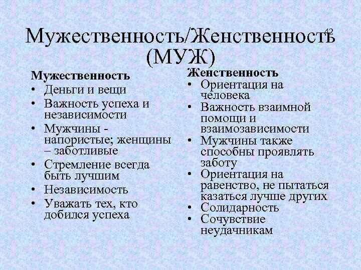 Мужественность/Женственность (МУЖ) 42 Мужественность • Деньги и вещи • Важность успеха и независимости •