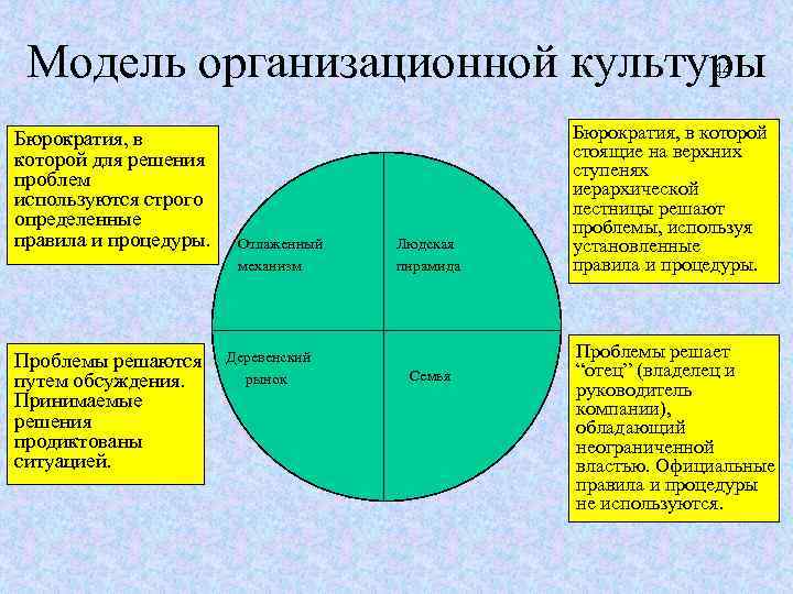 Модели культуры