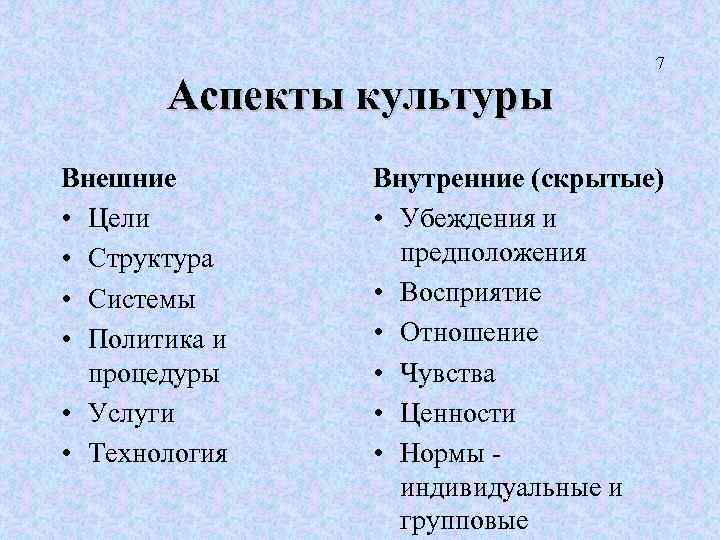 Аспекты культуры Внешние • Цели • Структура • Системы • Политика и процедуры •