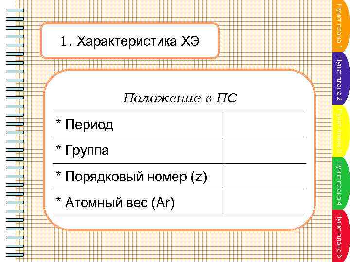 * Группа * Атомный вес (Аr) Пункт плана 4 * Порядковый номер (z) Пункт