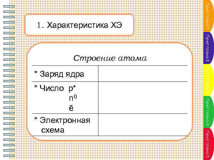 Пункт плана 4 Пункт плана 5 * Число р+ n 0 ē * Электронная