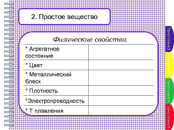 2. Простое вещество * Цвет * Плотность *Электропроводность Пункт плана 5 * Т плавления