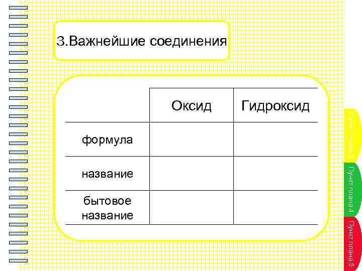 3. Важнейшие соединения формула Пункт плана 5 бытовое название Пункт плана 4 название Гидроксид