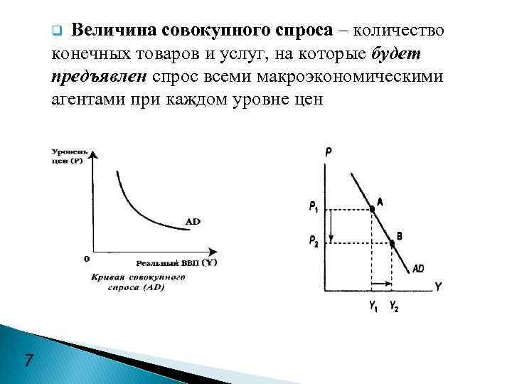 Величина совокупного спроса – количество конечных товаров и услуг, на которые будет предъявлен спрос