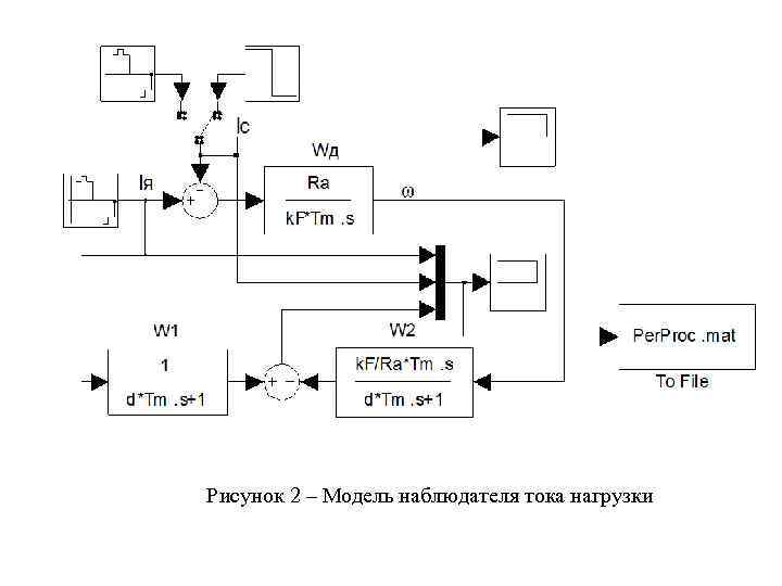 Рисунок 2 – Модель наблюдателя тока нагрузки 
