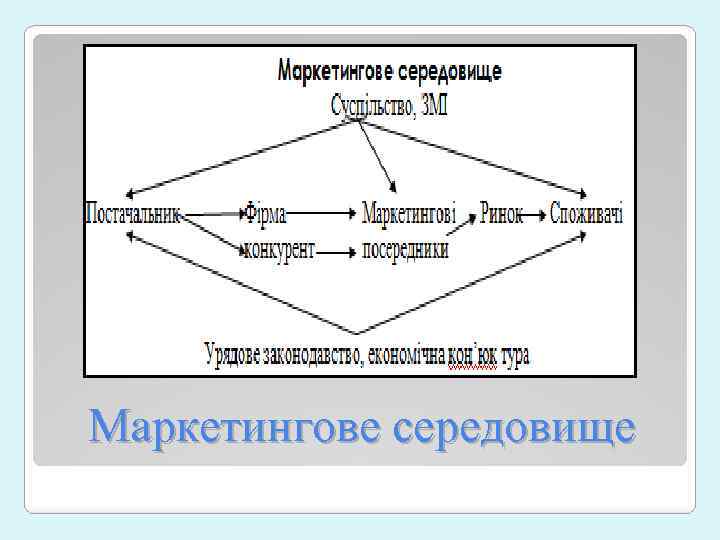 Маркетингове середовище 