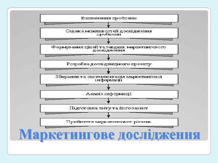 Маркетингове дослідження 