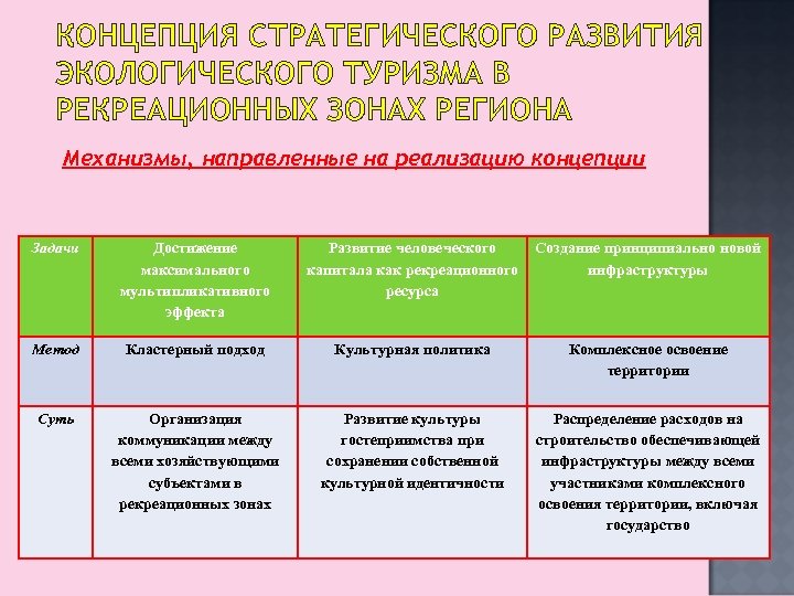 Стратегия концепция программа