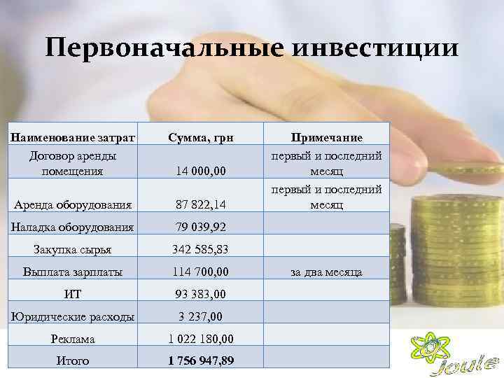 Первоначальные инвестиции