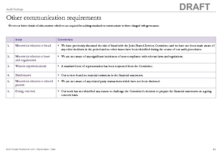 DRAFT Audit findings Other communication requirements We set out below details of other matters