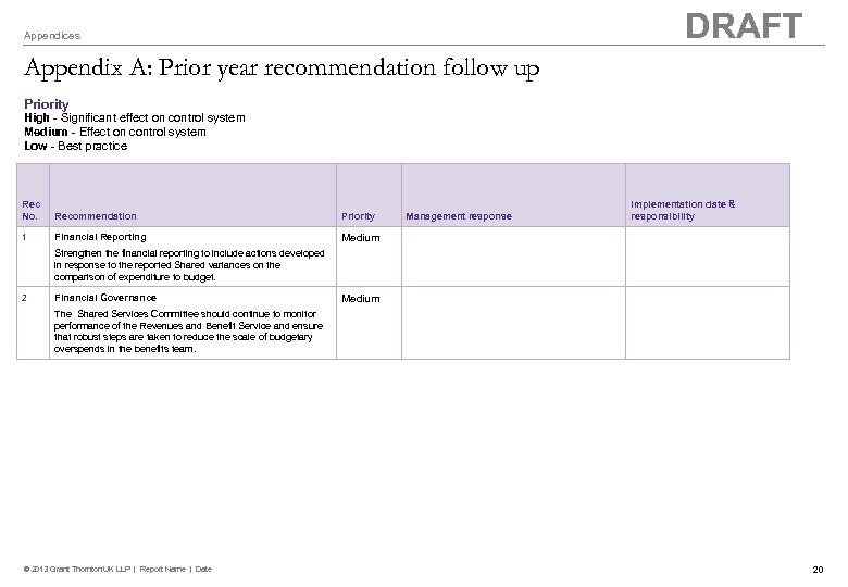 DRAFT Appendices Appendix A: Prior year recommendation follow up Priority High - Significant effect