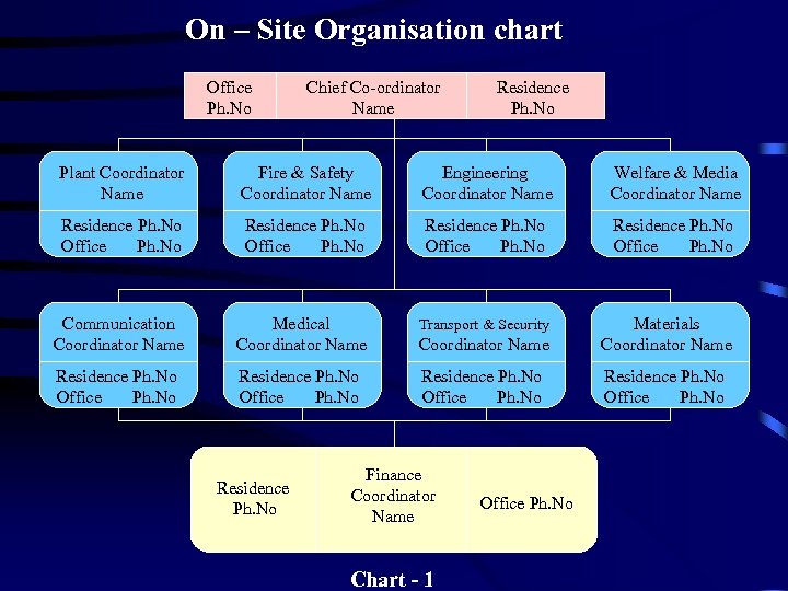 On – Site Organisation chart Office Ph. No Chief Co-ordinator Name Residence Ph. No