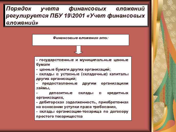 Порядок учета финансовых вложений регулируется ПБУ 192001 «Учет финансовых вложений» Финансовые вложения это: -