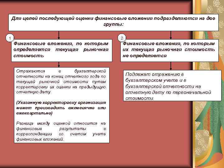 Для целей последующей оценки финансовые вложения подразделяются на две группы: 1 2 Финансовые вложения,