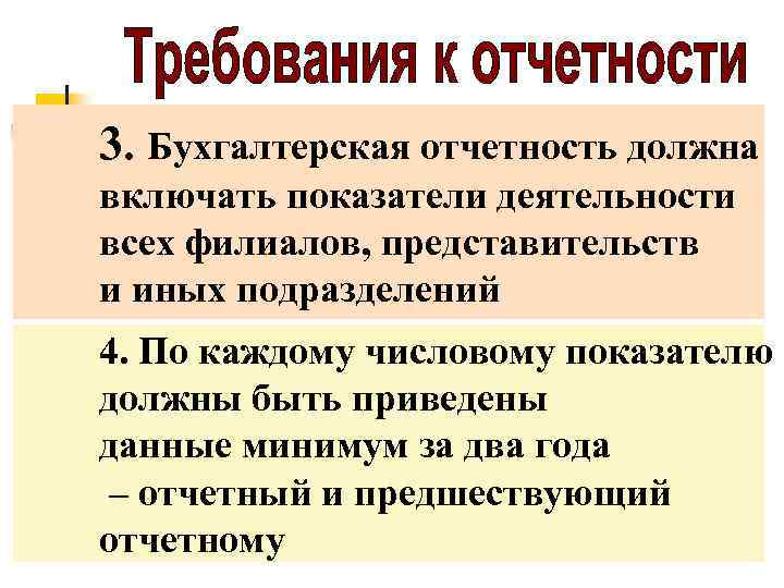 3. Бухгалтерская отчетность должна включать показатели деятельности всех филиалов, представительств и иных подразделений 4.