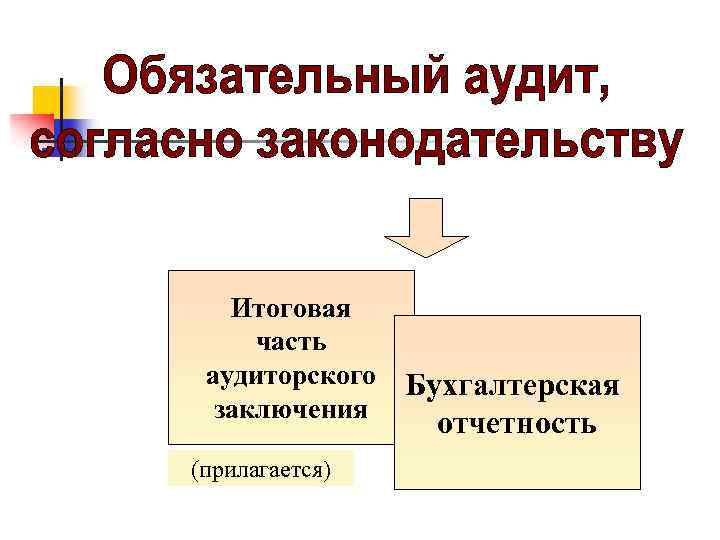 Итоговая часть аудиторского заключения (прилагается) Бухгалтерская отчетность 