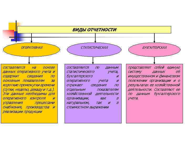 Отчет концепция