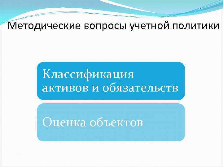 Методические вопросы учетной политики Классификация активов и обязательств Оценка объектов 