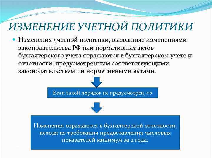 Концепция молодежной политики рф определяет понятие молодежь составьте план