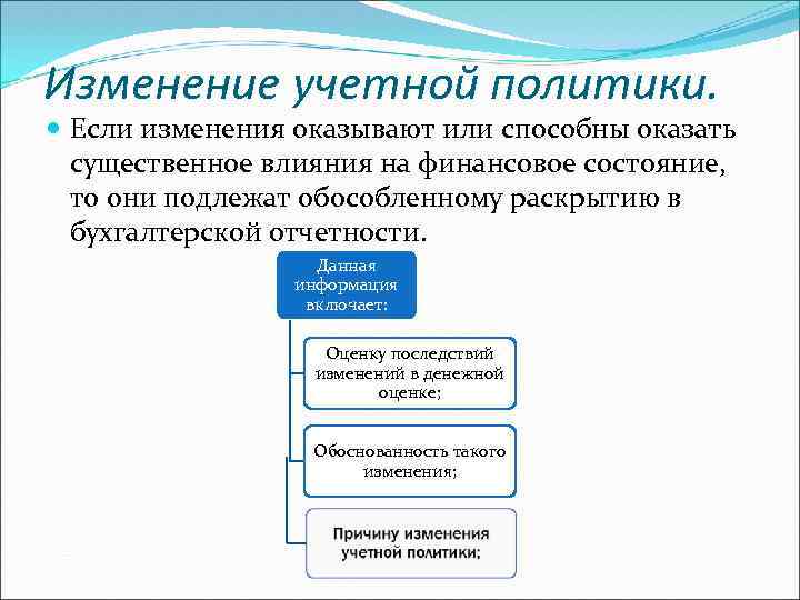 Изменение учетной политики. Если изменения оказывают или способны оказать существенное влияния на финансовое состояние,