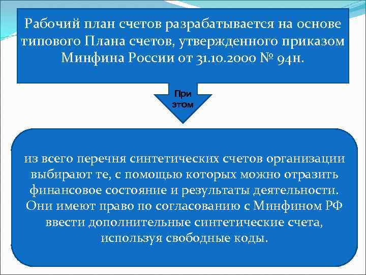 Рабочий план счетов разрабатывается на основе типового Плана счетов, утвержденного приказом Минфина России от