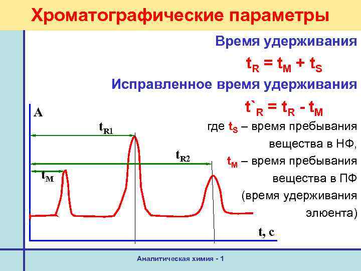 Хроматографические параметры Время удерживания t. R = t. M + t. S Исправленное время