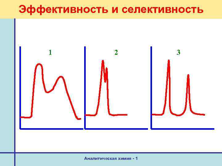 Эффективность и селективность 1 2 Аналитическая химия - 1 3 