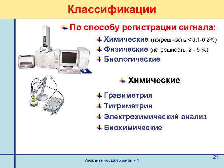 Физико химические методы аналитической химии