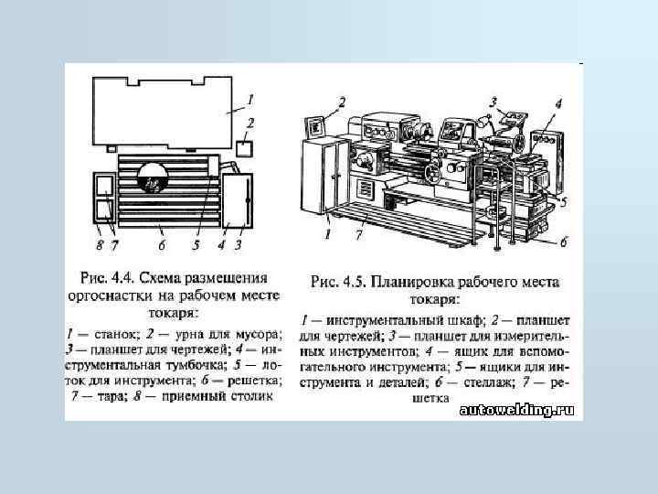 Организация рабочего места токаря. Схема размещения оборудования на рабочем месте токаря. Организация рабочего места токаря схема. Схема рабочей зоны токарного станка. Организация и планировка рабочего места станочника.