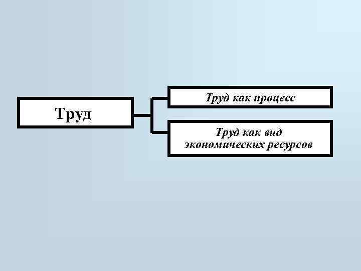 Труд это процесс. Труд как экономический ресурс. Труд как ресурс. Труд как процесс и как экономический ресурс.. Процесс труда.