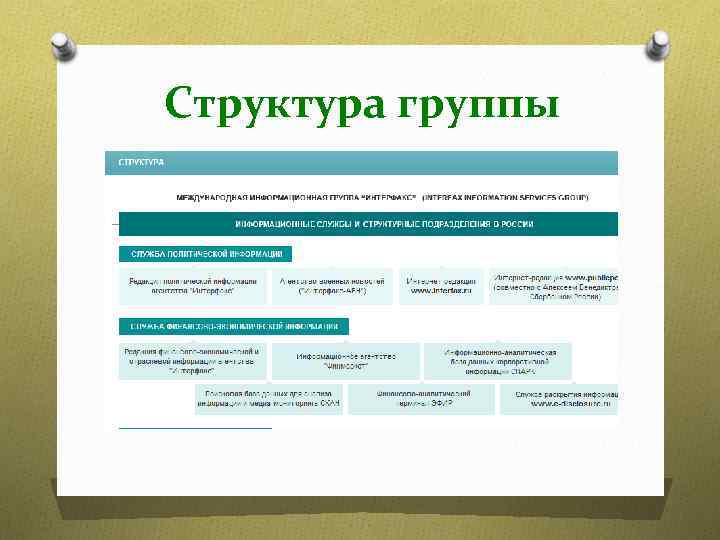 Структура группы 