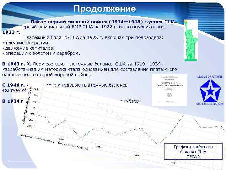 Продолжение После первой мировой войны (1914— 1918) «успех США» Первый официальный БМР США за