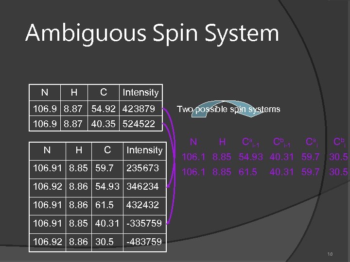 Ambiguous Spin System N H C Intensity 106. 9 8. 87 54. 92 423879
