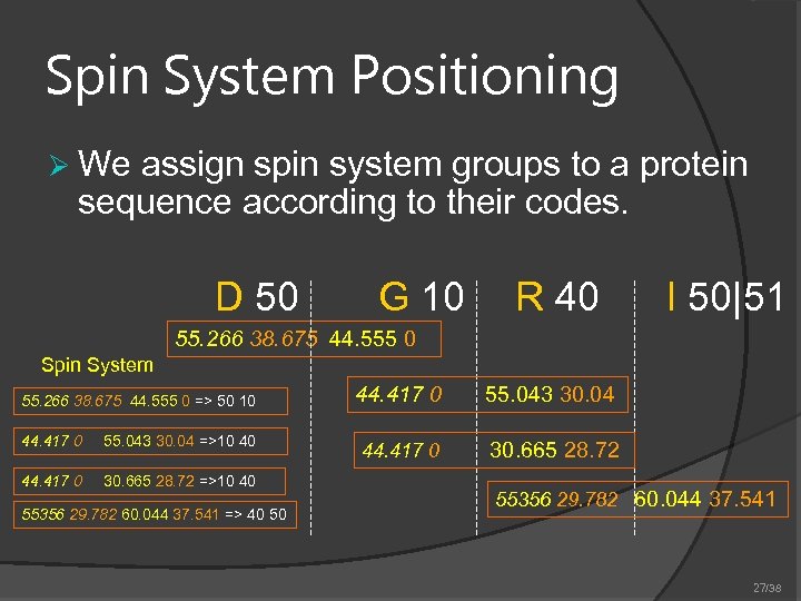 Spin System Positioning Ø We assign spin system groups to a protein sequence according