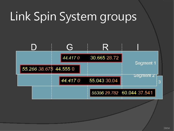 Link Spin System groups D G 44. 417 0 R I 30. 665 28.