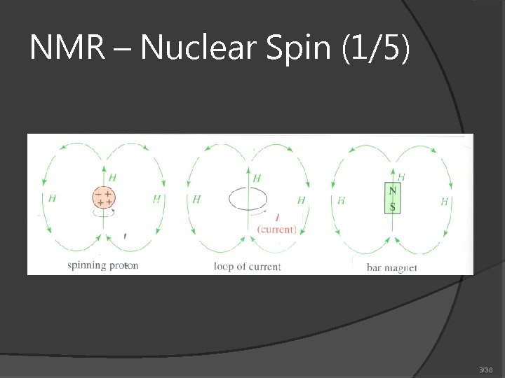 NMR – Nuclear Spin (1/5) 3/38 