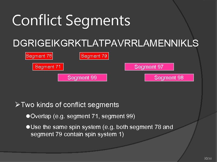 Conflict Segments DGRIGEIKGRKTLATPAVRRLAMENNIKLS Segment 78 Segment 79 Segment 97 Segment 71 Segment 99 Segment
