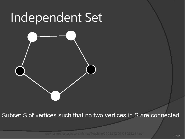 Independent Set Subset S of vertices such that no two vertices in S are