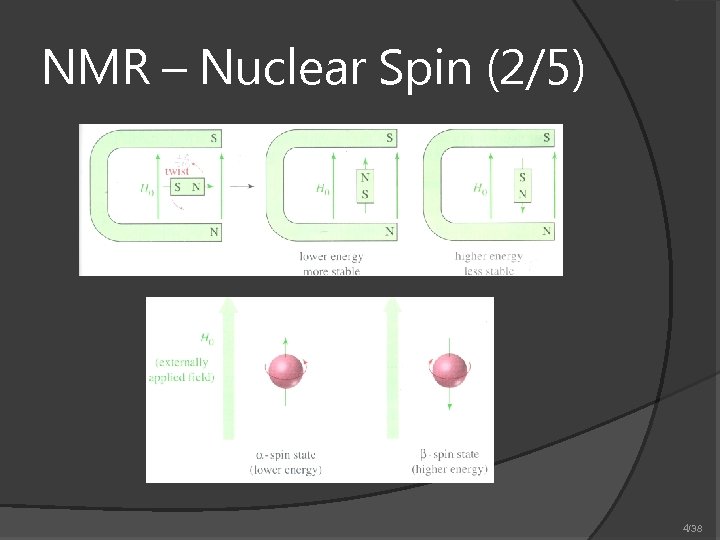 NMR – Nuclear Spin (2/5) 4/38 