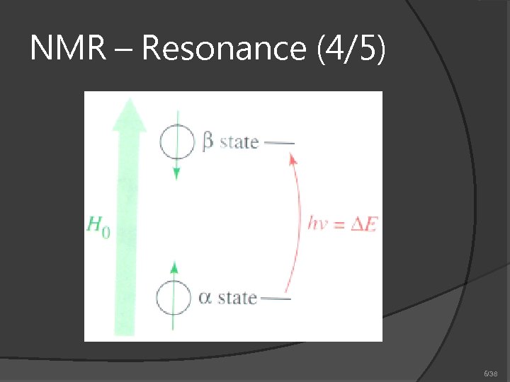 NMR – Resonance (4/5) 6/38 