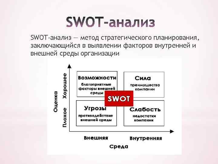 Swot анализ схема