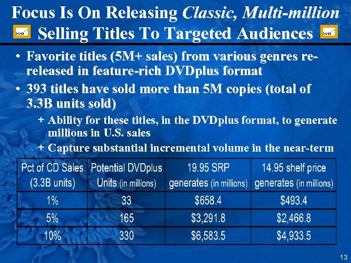 Focus Is On Releasing Classic, Multi-million Selling Titles To Targeted Audiences • Favorite titles