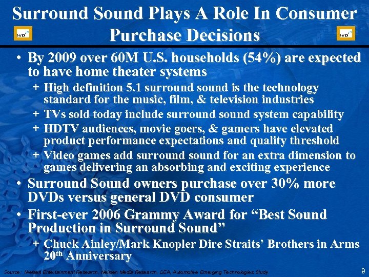 Surround Sound Plays A Role In Consumer Purchase Decisions • By 2009 over 60