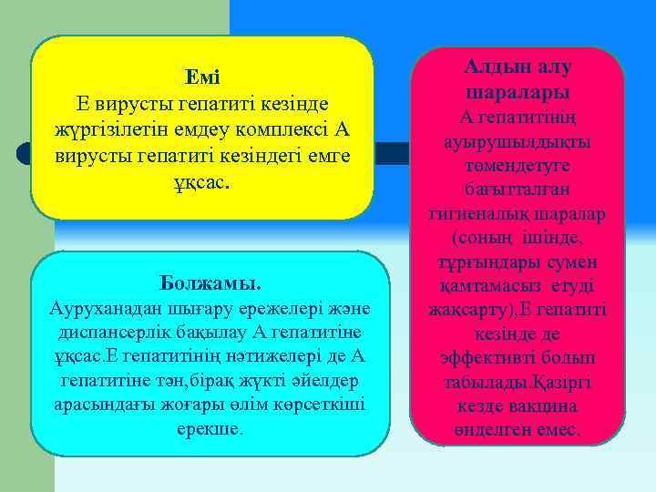Емі Е вирусты гепатиті кезінде жүргізілетін емдеу комплексі А вирусты гепатиті кезіндегі емге ұқсас.